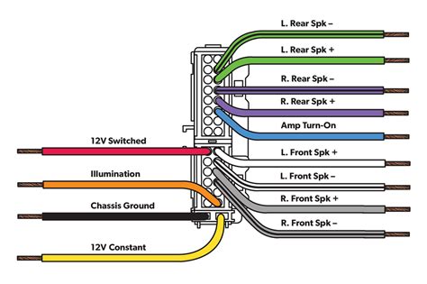 scosche wiring harness color code 